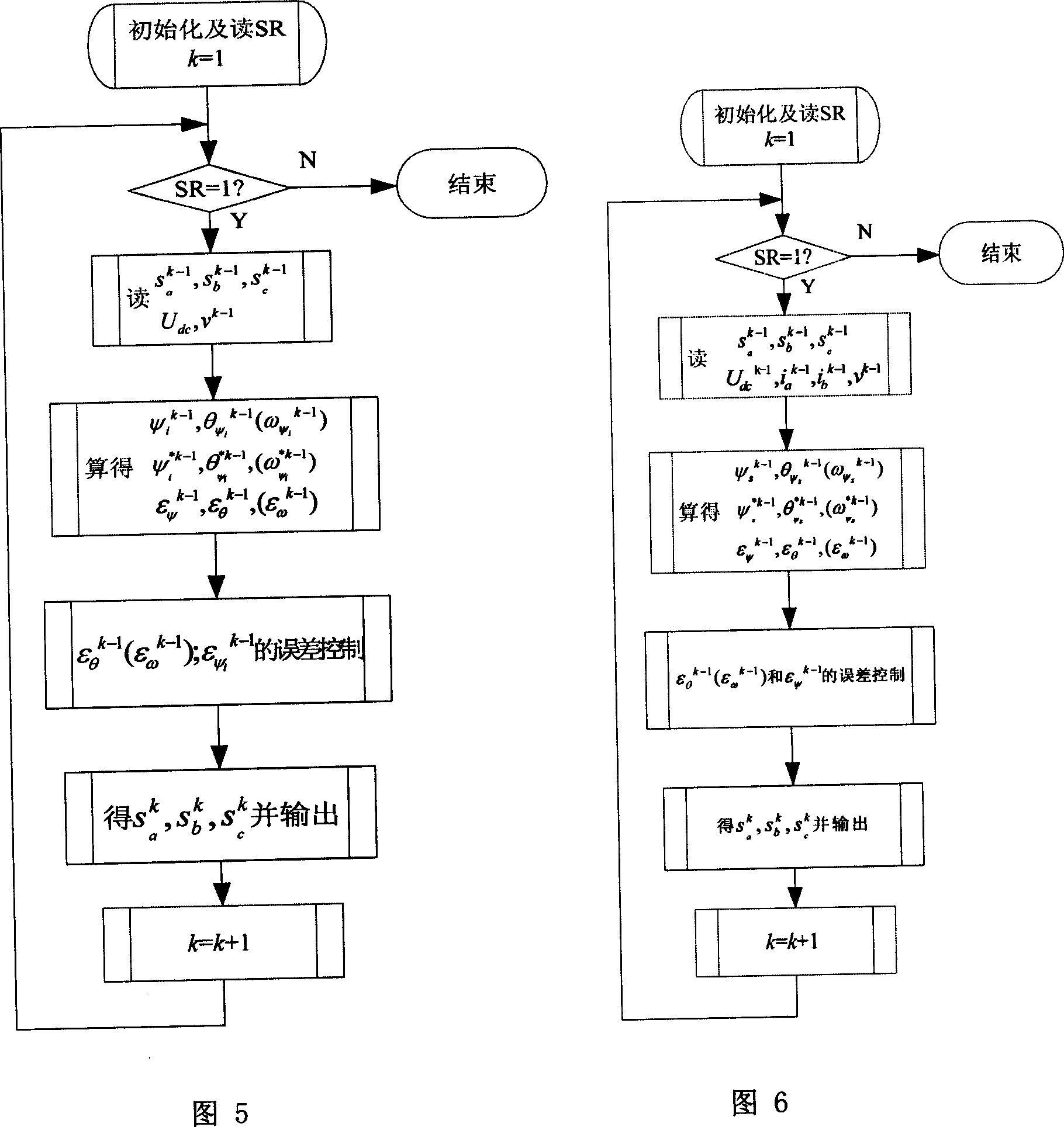 Control method for linear induction motor