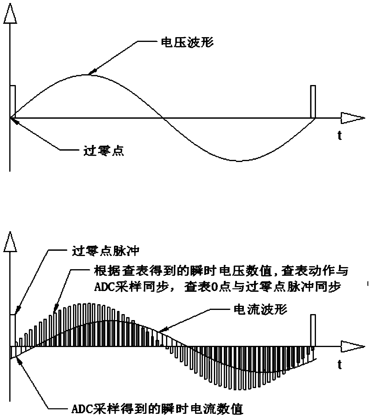 Single live wire electric energy metering apparatus