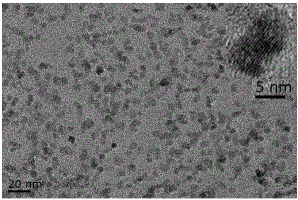 Preparation method of magnetic nano ferric oxide