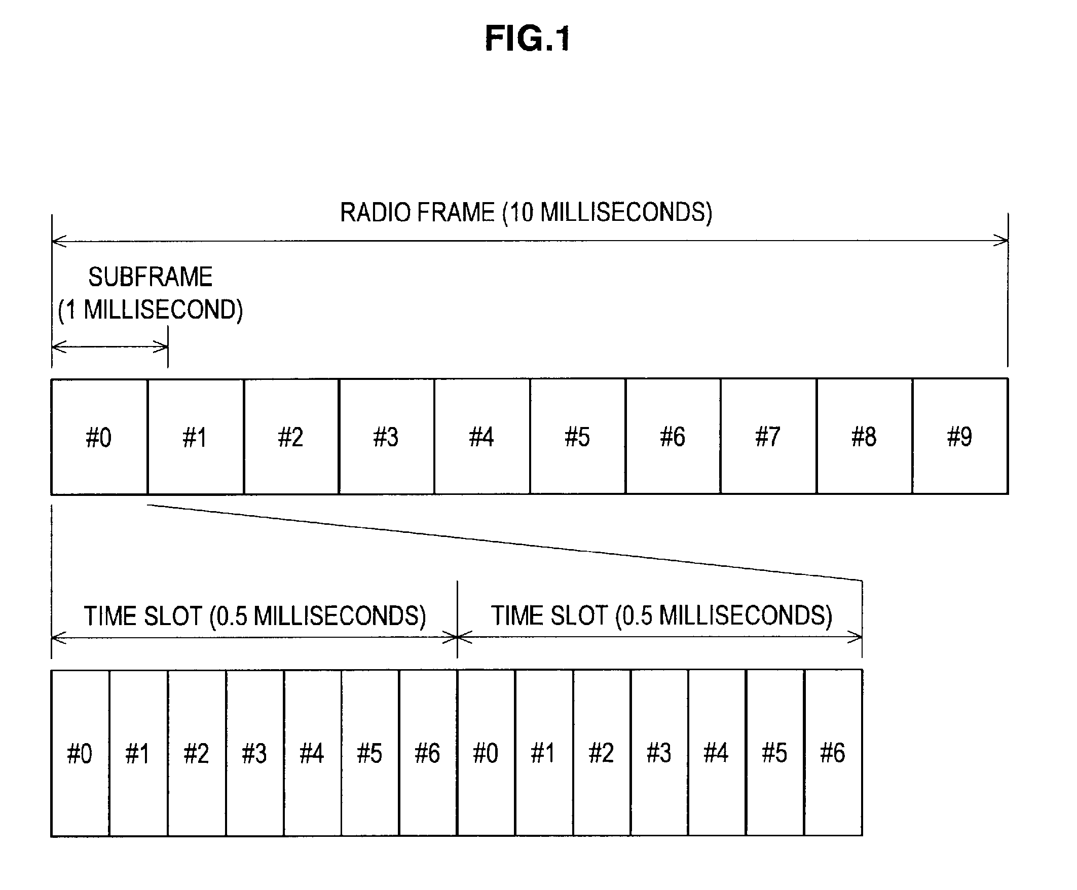 Communication system, communication apparatus, communication method and computer program product