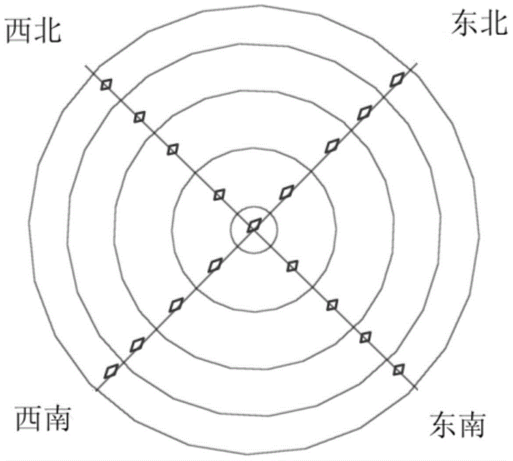 A method for quantifying gas distribution in blast furnace throat