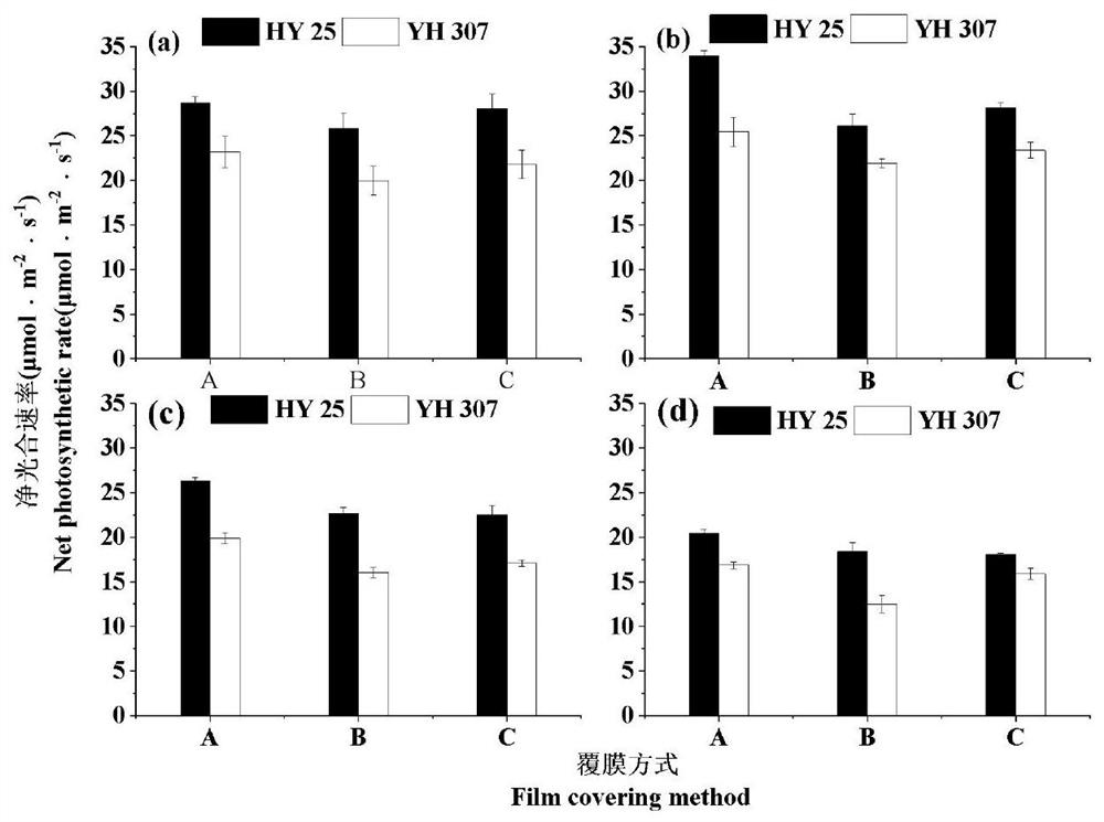 Method for increasing yield of peanuts planted in saline-alkali soil