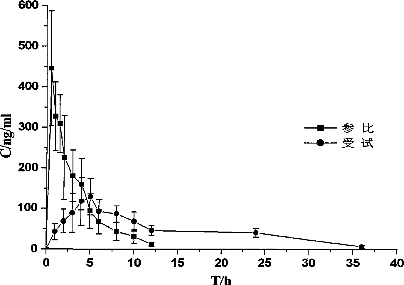 Bupropion hydrochloride sustained-release pellet and preparation method thereof