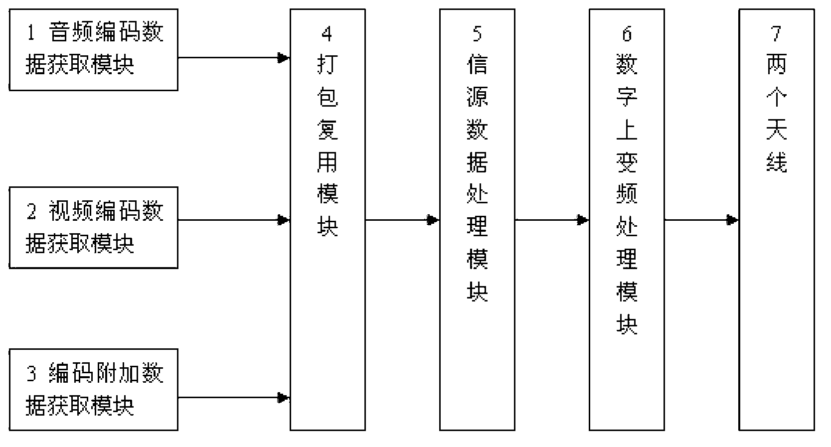 Multiple input multiple output (MIMO) digital video broadcasting-terrestrial (DVB-T) transmitter