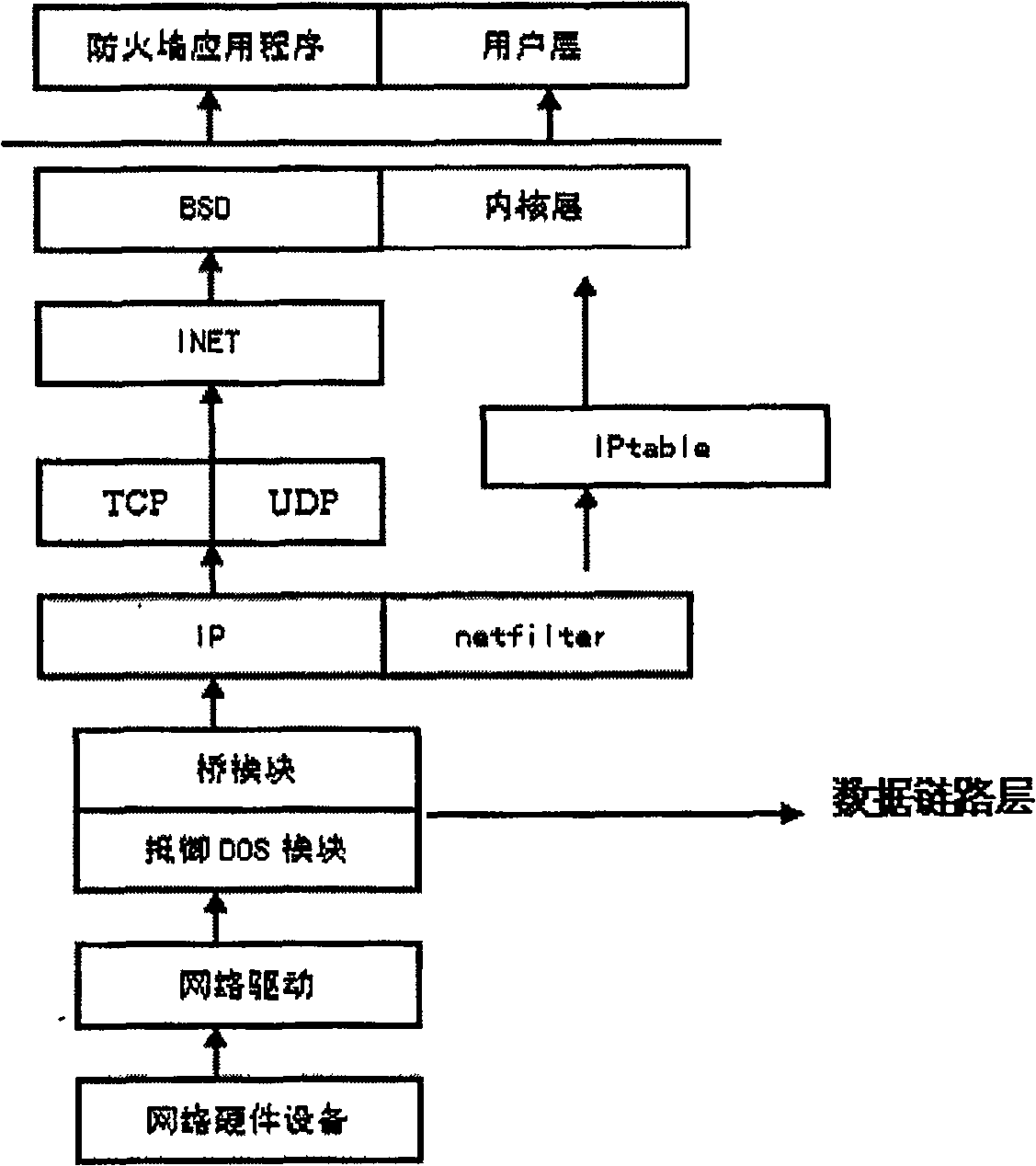 Network safety protective method for preventing reject service attack event