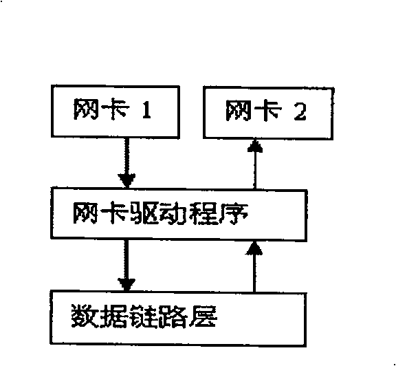 Network safety protective method for preventing reject service attack event