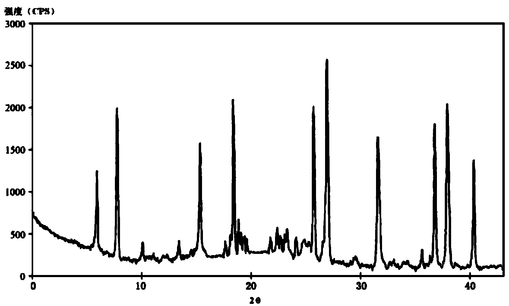 Ceftazidime compound and pharmaceutical composition thereof