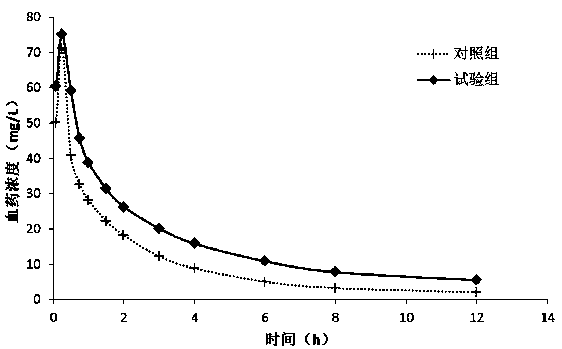 Ceftazidime compound and pharmaceutical composition thereof