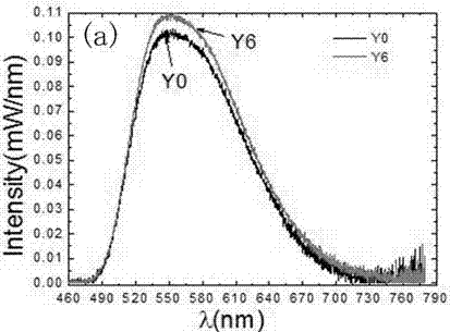 Post-treatment method of fluorescent powder for lamp