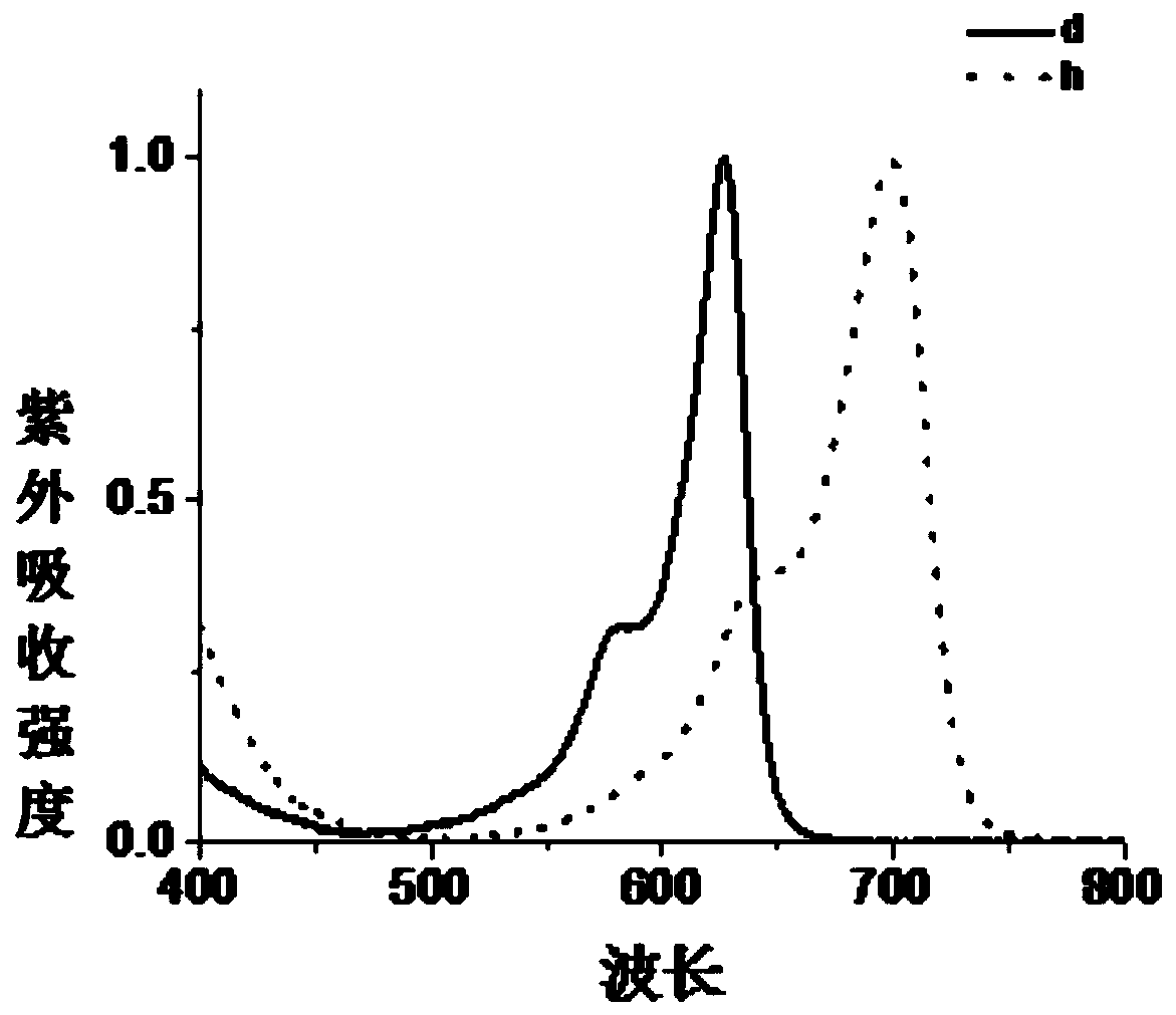 Isoindole bora fluorescent dye and its preparation method and application