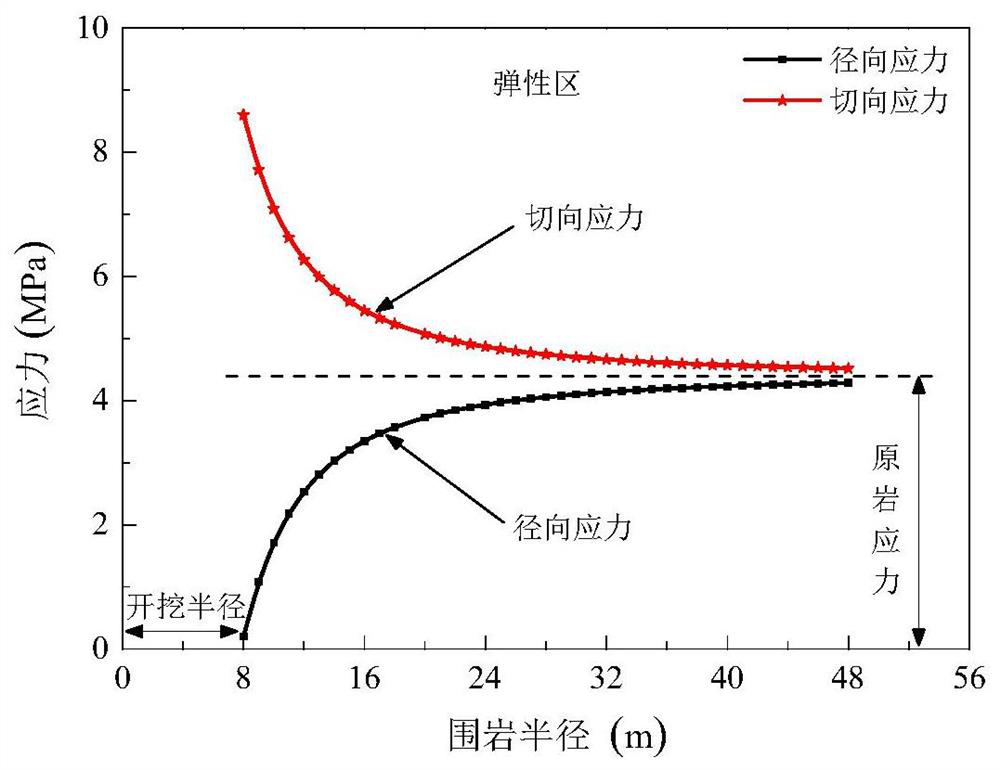 Expansion tunnel surrounding rock stress-strain analysis method