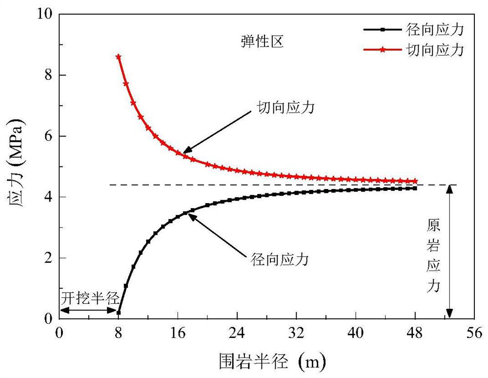 Expansion tunnel surrounding rock stress-strain analysis method