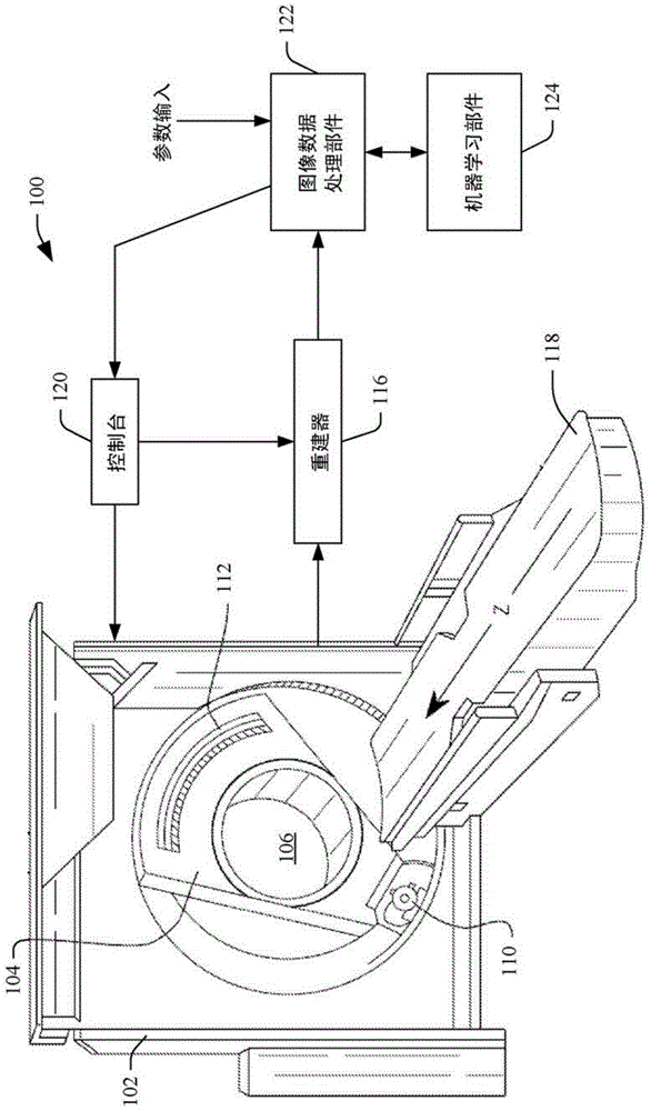 Image domain de-noising