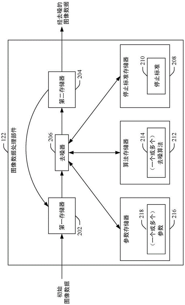 Image domain de-noising