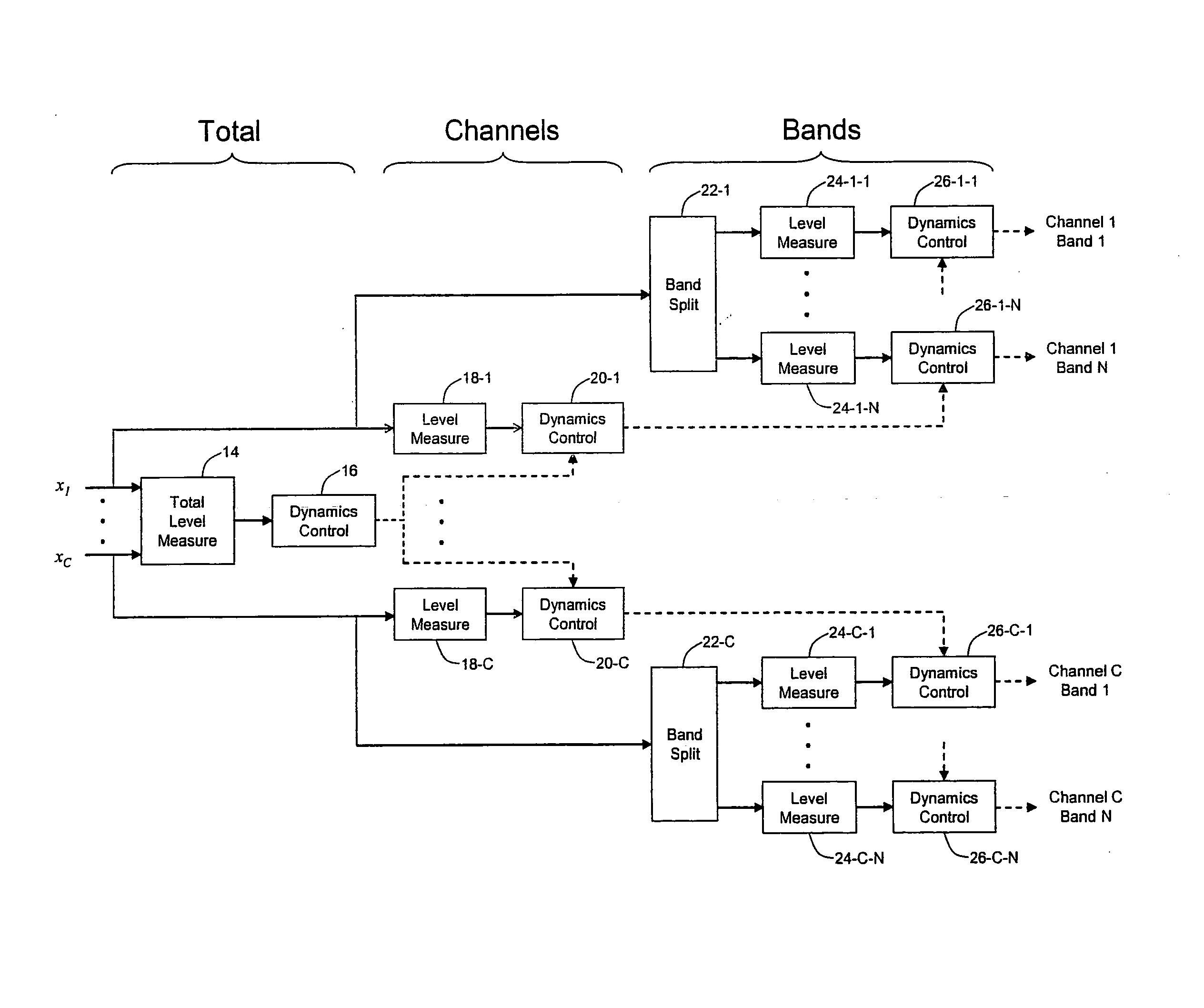 Hierarchical Control Path With Constraints for Audio Dynamics Processing