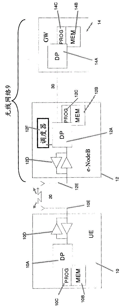 Mapping cyclic shif to channel index used for ACK/NACK resource allocation