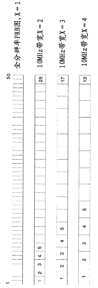 Mapping cyclic shif to channel index used for ACK/NACK resource allocation