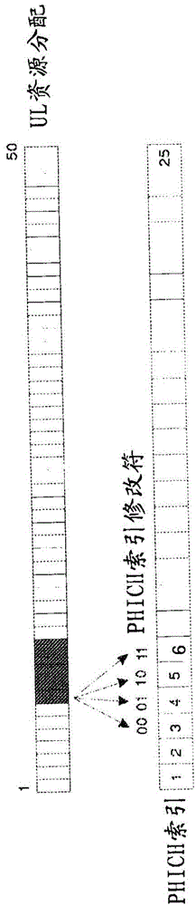 Mapping cyclic shif to channel index used for ACK/NACK resource allocation