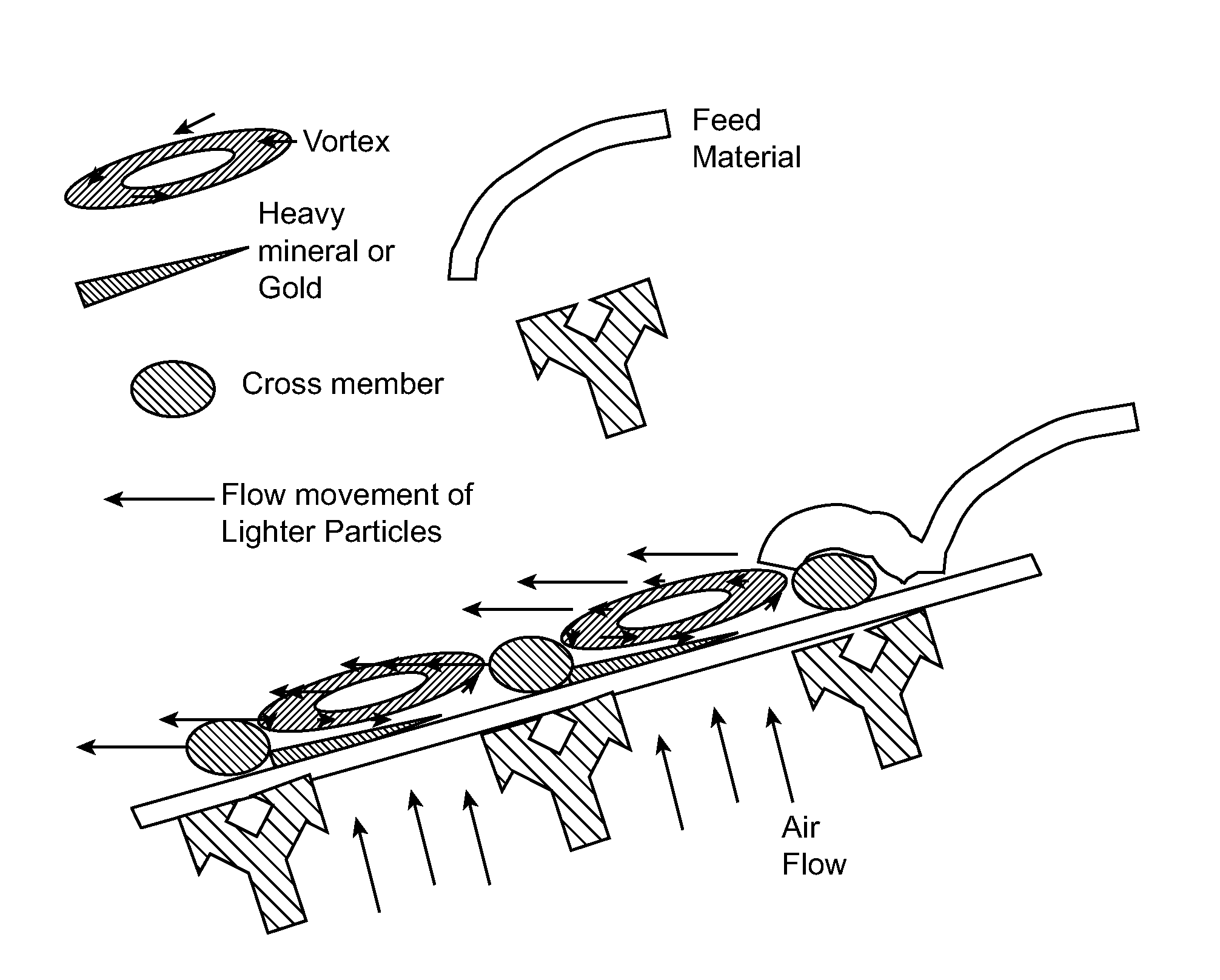 Systems and methods for the environmental remediation of materials contaminated with heavy minerals