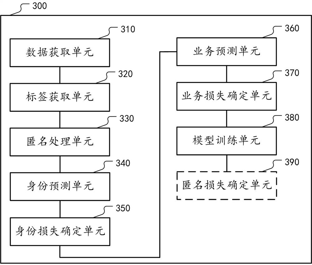 Data processing method and device for realizing privacy protection