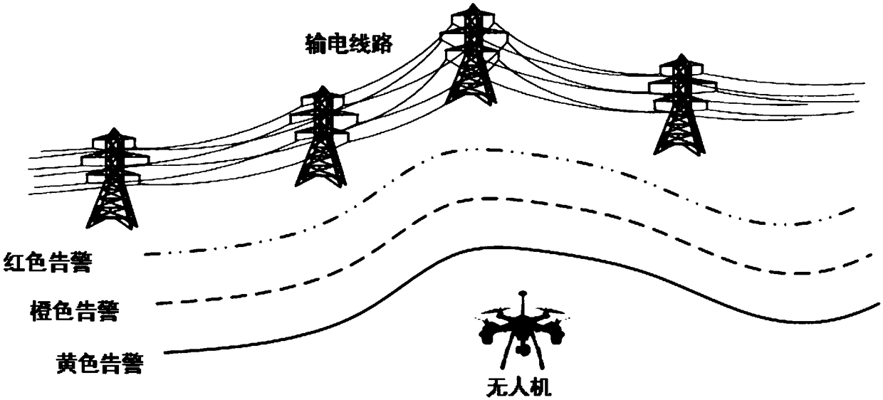 Line inspection unmanned aerial vehicle obstacle avoidance method based on millimeter wave radar and line inspection unmanned aerial vehicle obstacle avoidance system based on millimeter wave radar