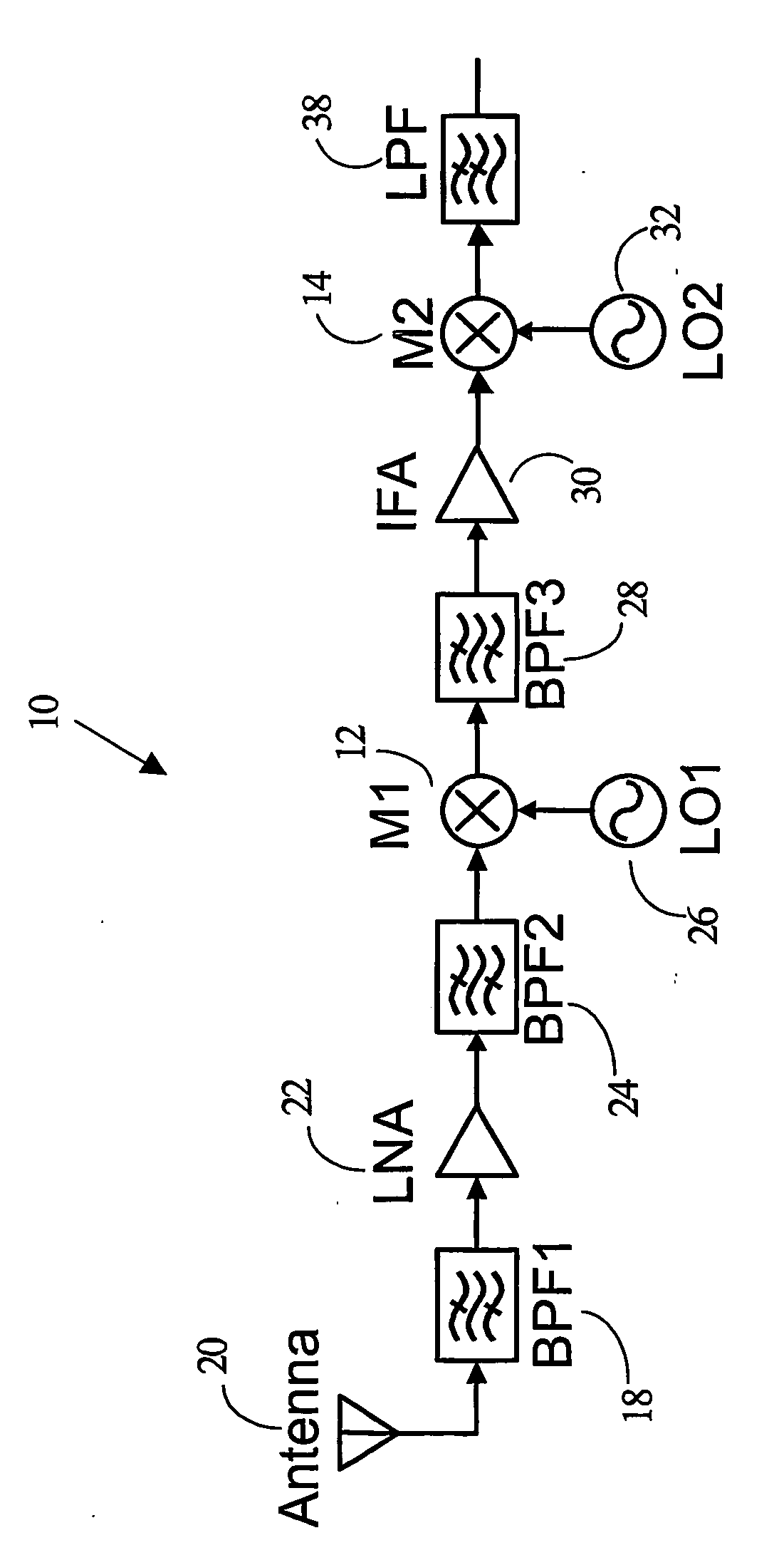 Method and apparatus for down conversion of radio frequency (rf) signals