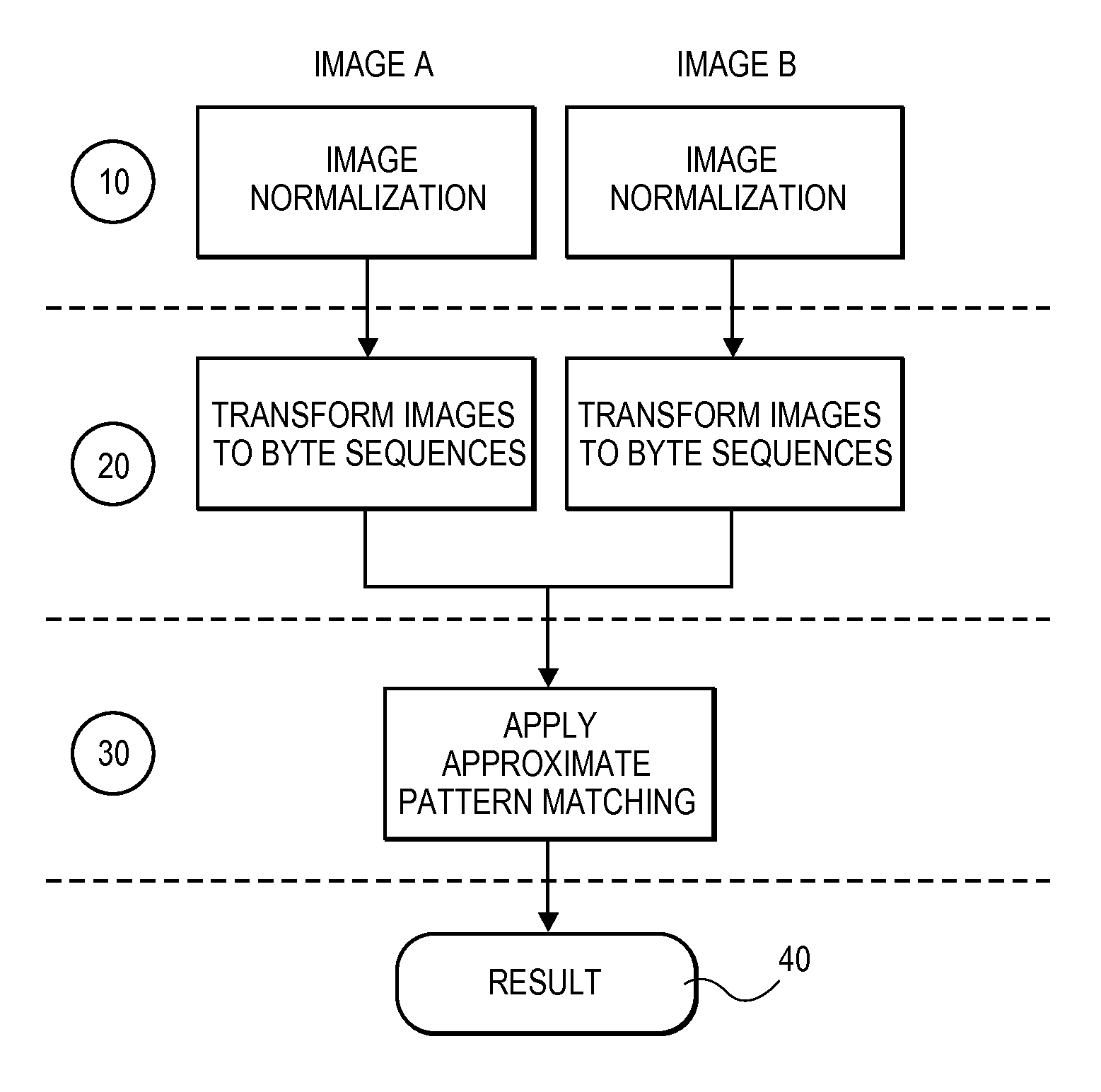 Image similarity detection using approximate pattern matching