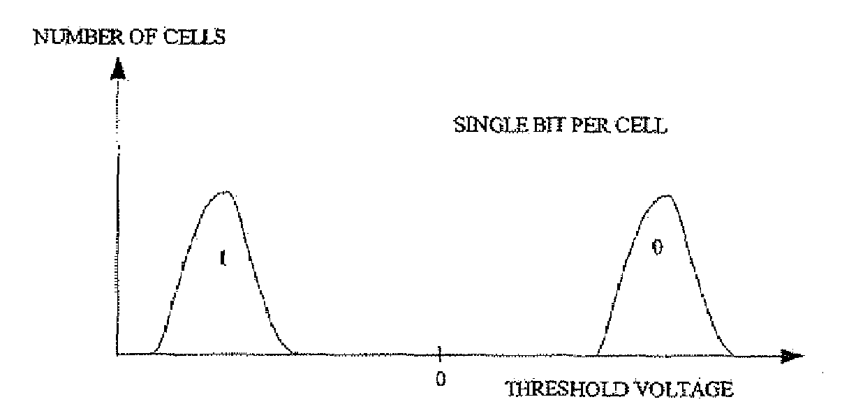 Method and system for adaptive coding in flash memories