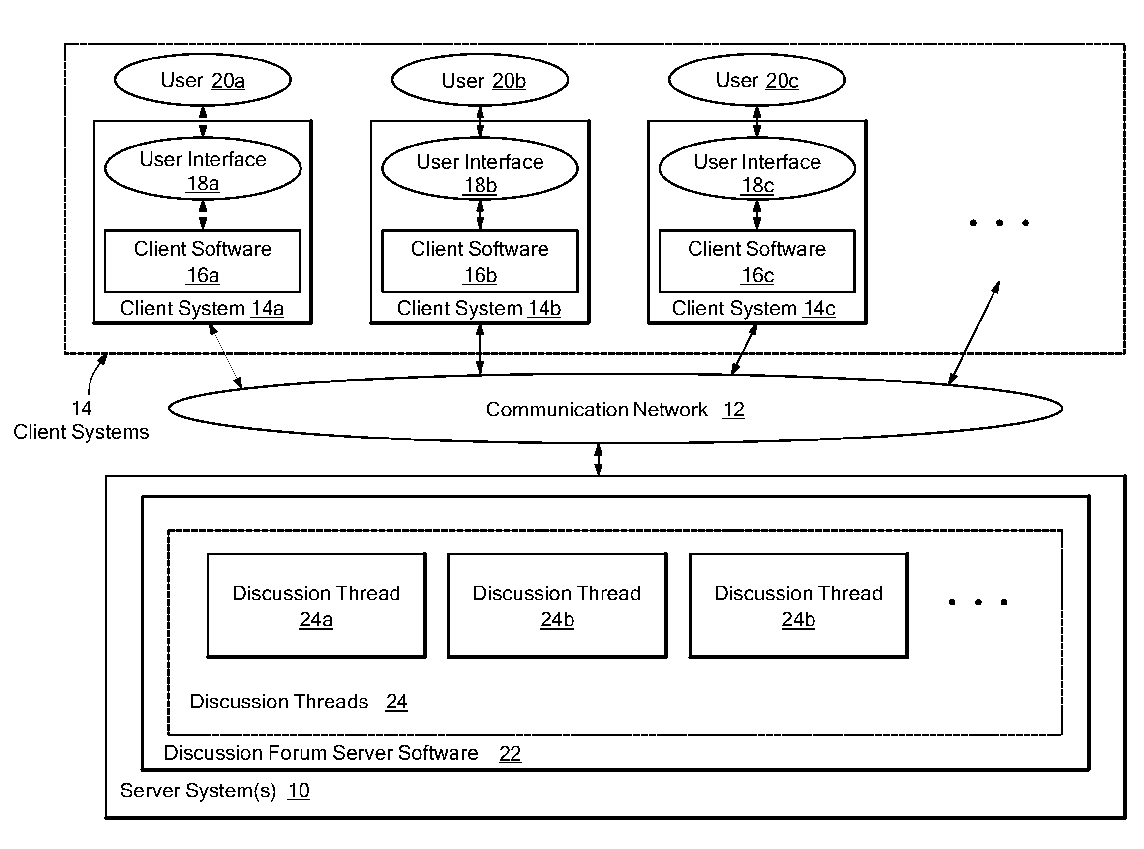 Advanced discussion thread management using a tag-based categorization system