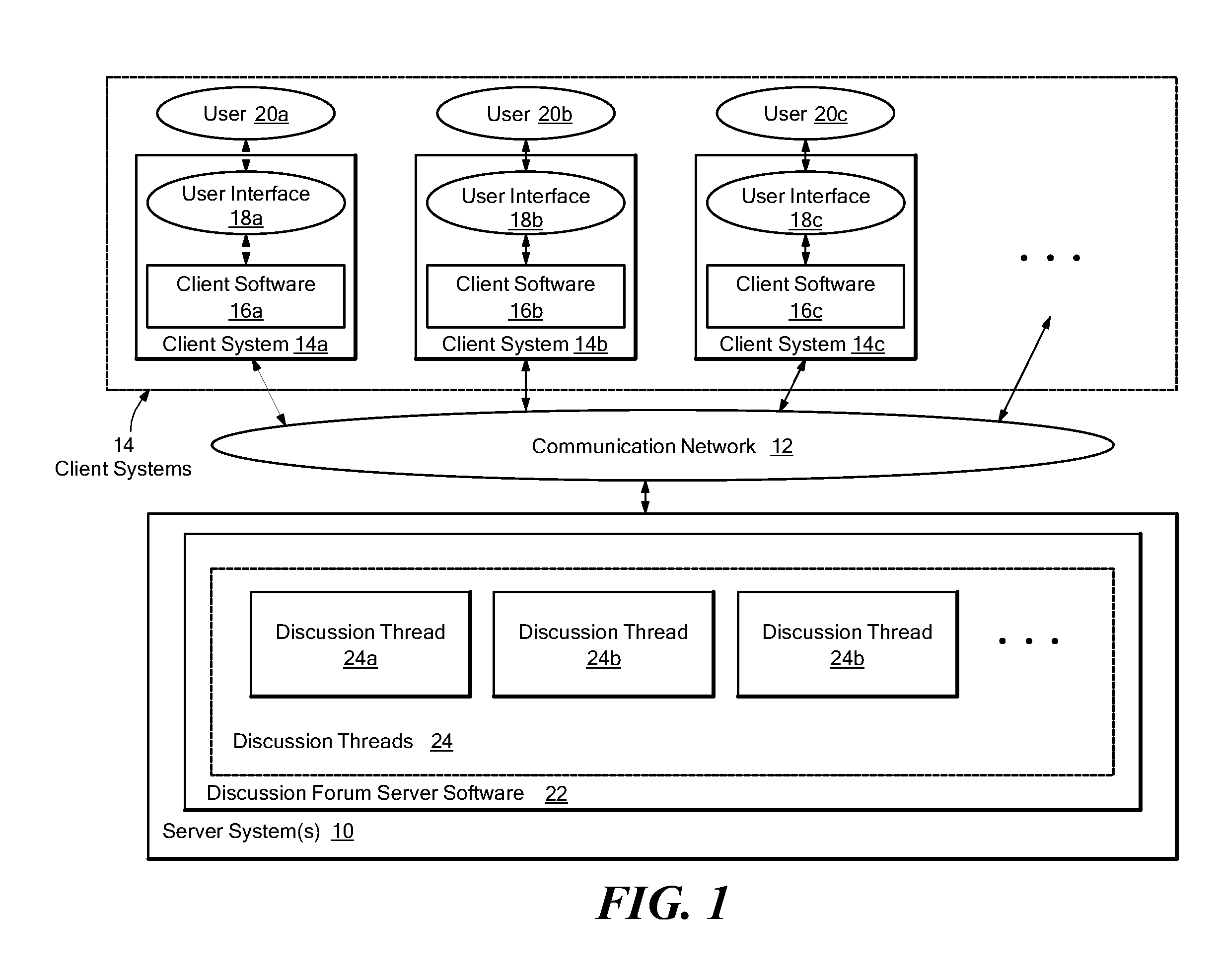 Advanced discussion thread management using a tag-based categorization system