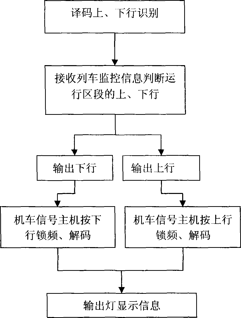 Method for automatically judging up and down in locomotive signal