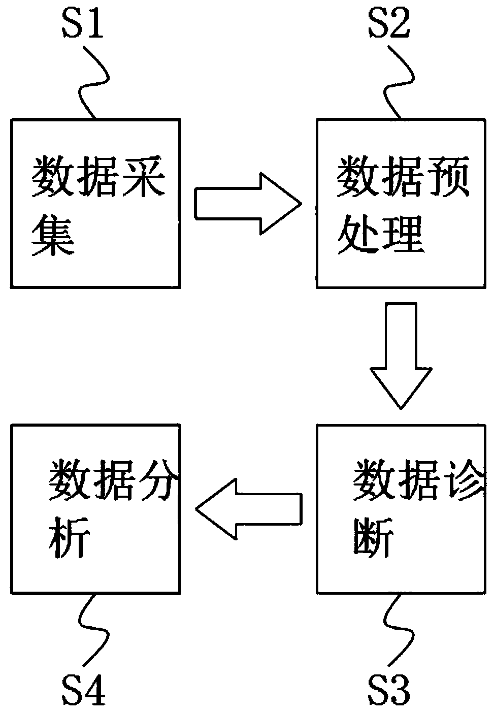 Diagnostic analysis method for short residence in network