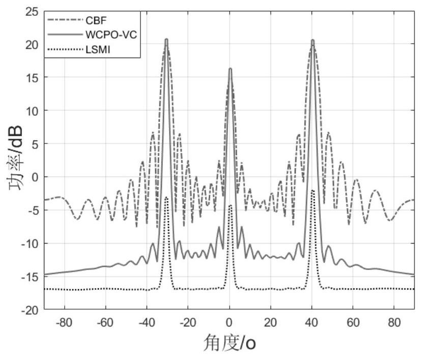 A Robust Adaptive Beamforming Method Based on Variable Uncertain Set Constraints