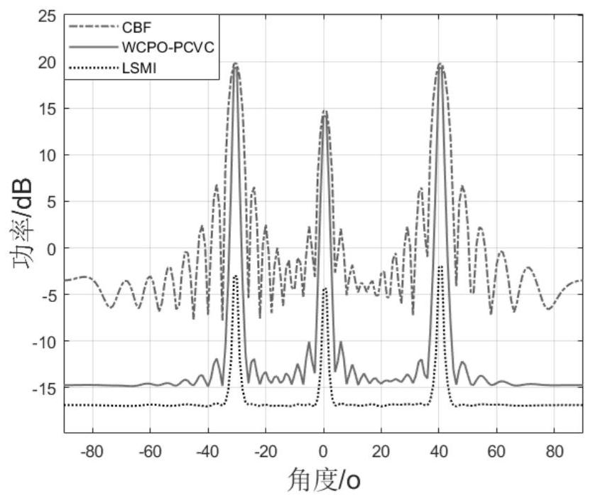 A Robust Adaptive Beamforming Method Based on Variable Uncertain Set Constraints