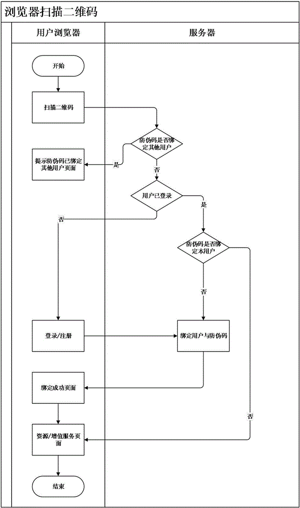 Two-dimensional code-based publication anti-piracy method