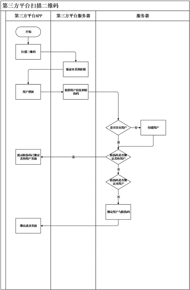 Two-dimensional code-based publication anti-piracy method