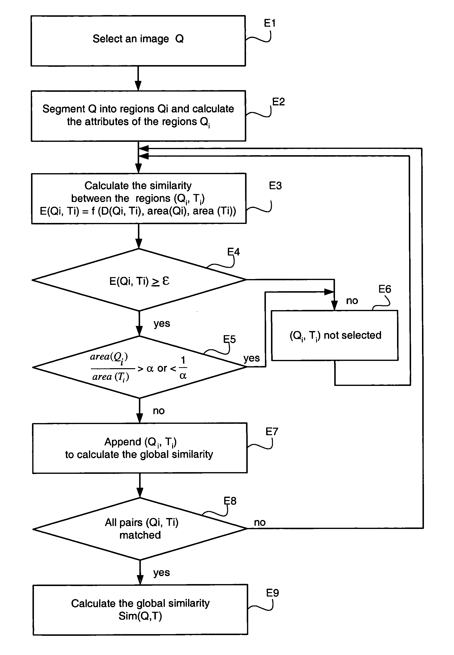 Method and device for measuring visual similarity