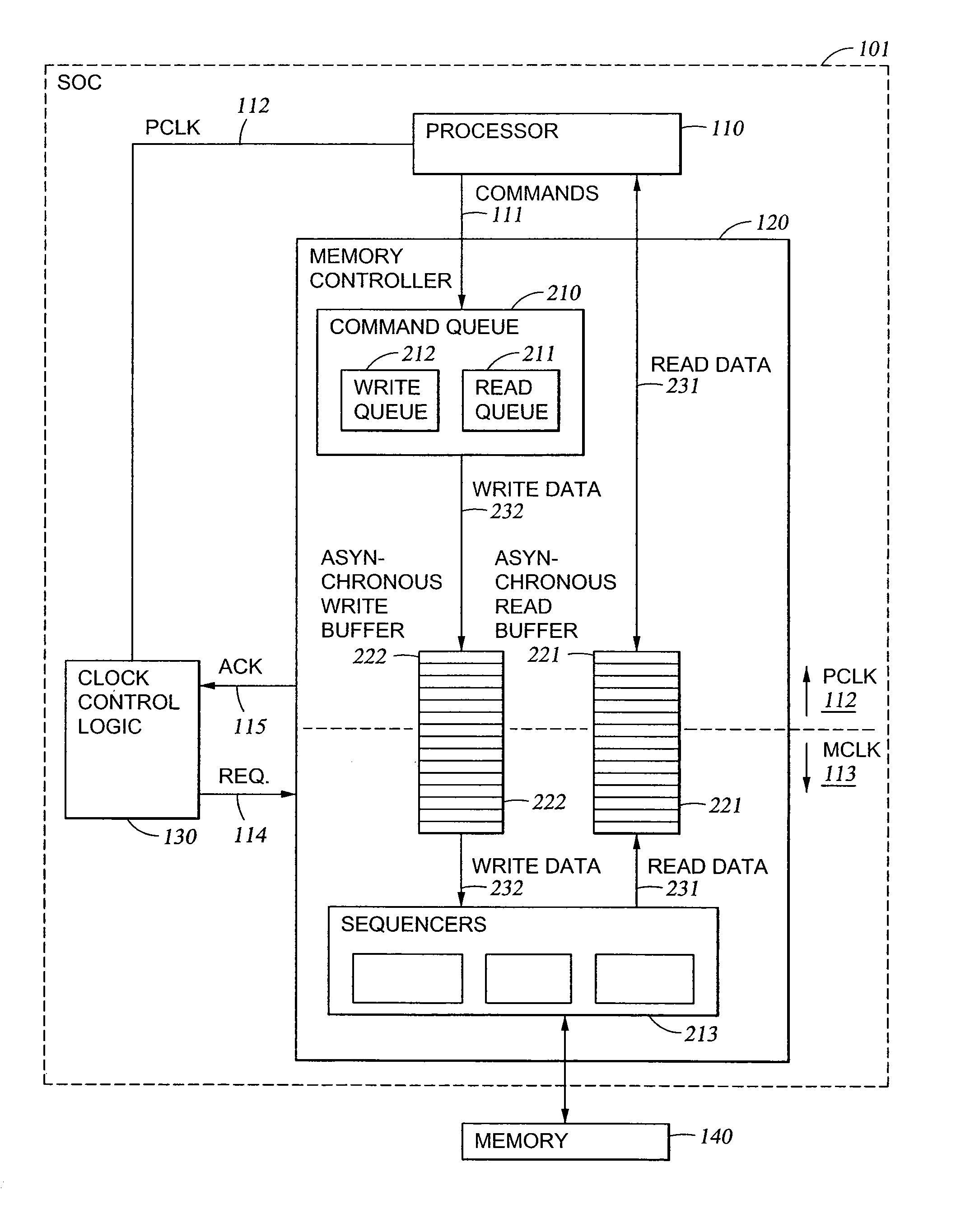 Memory controller operating in a system with a variable system clock