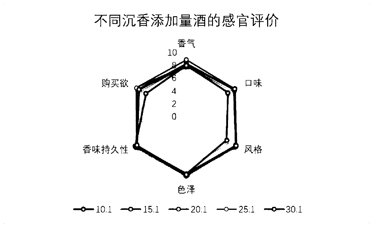 Preparation method of agilawood type Maotai-flavor wine