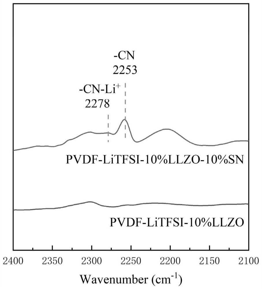 PVDF-based composite solid electrolyte and preparation method thereof