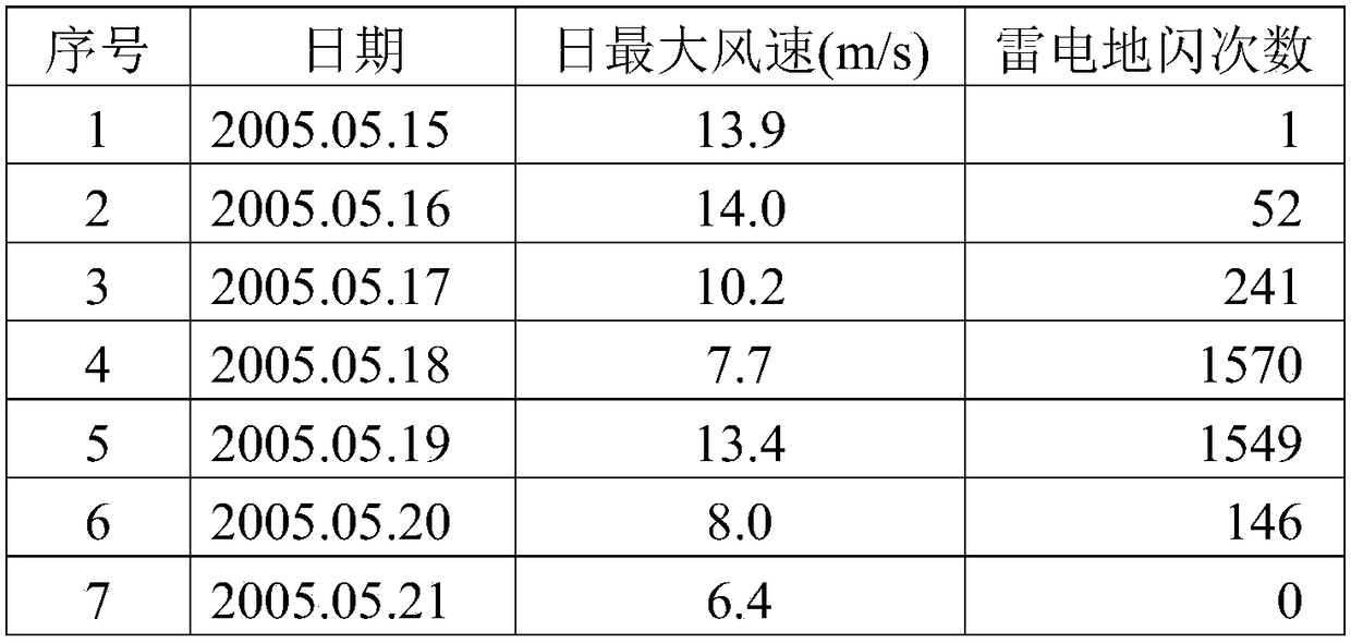 Wind speed determination method for wind deviation design of transmission tower considering combined distribution of lightning wind speed