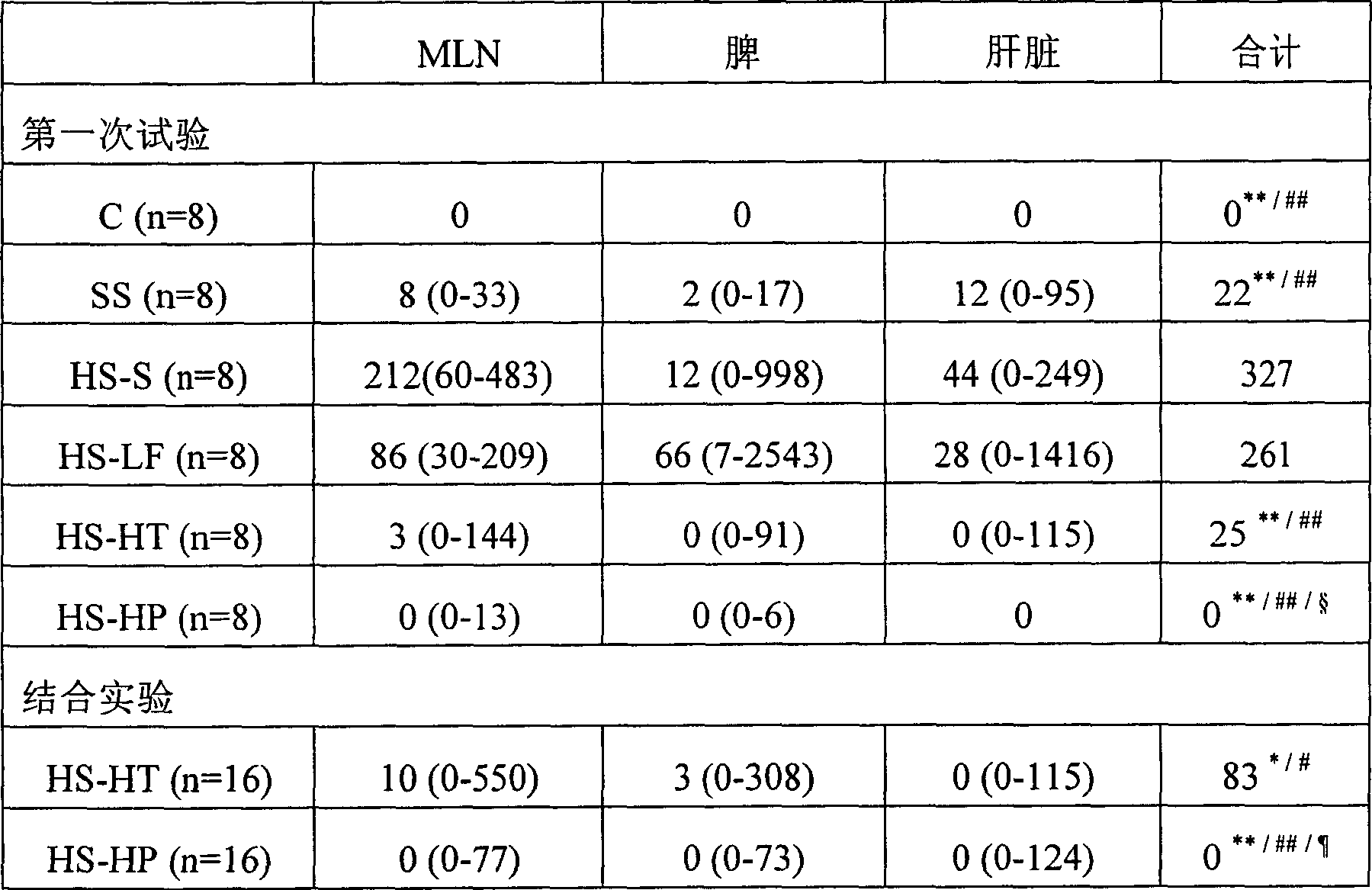 Enteral composition for the prevention and/or treatment of sepsis