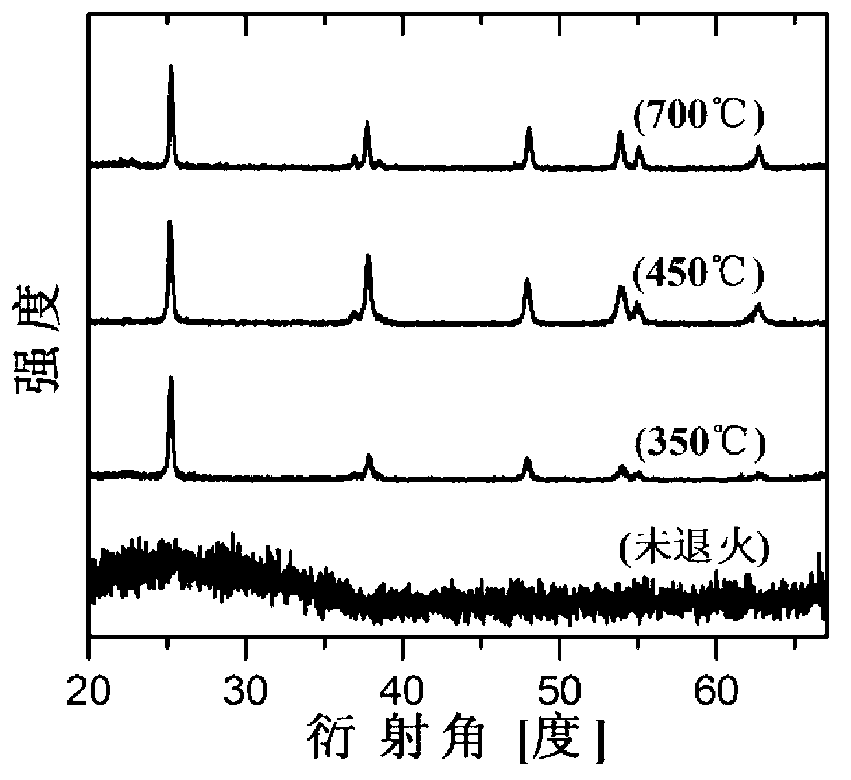 Method for preparing titanium dioxide nano tip array film for field emission