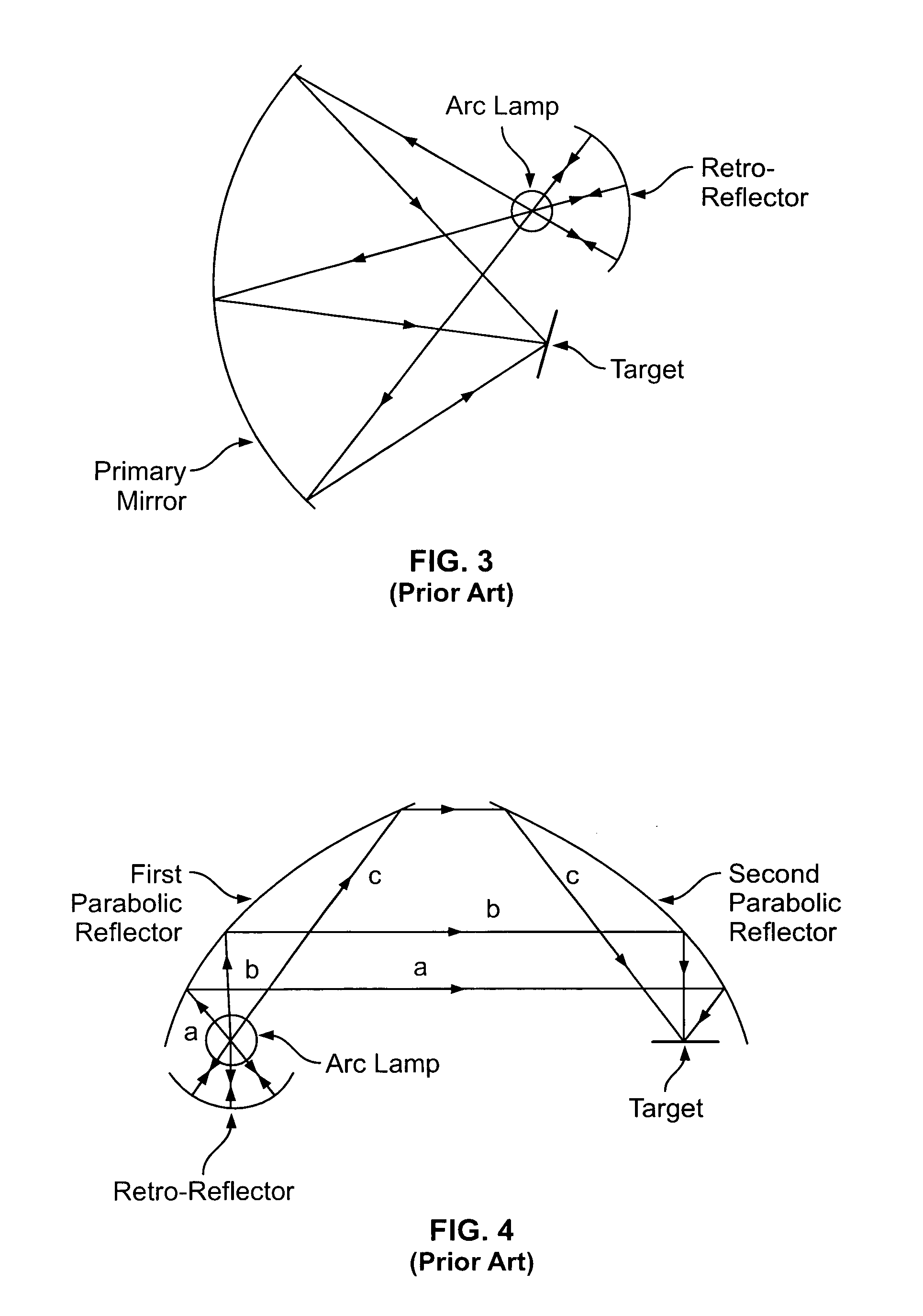 Compact dual ellipsoidal reflector (DER) system having two molded ellipsoidal modules such that a radiation receiving module reflects a portion of rays to an opening in the other module