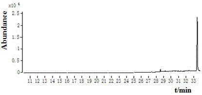 GC-EI-MS method for rapidly determining residual ametoctradin amount