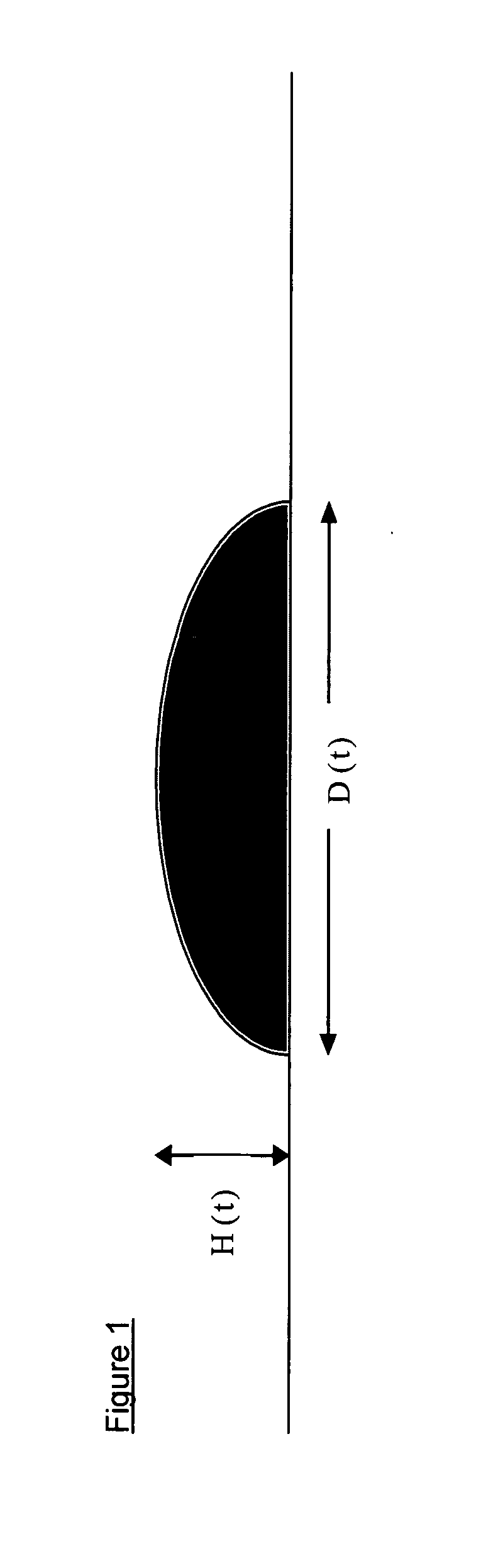 Agricultural pesticide compositions