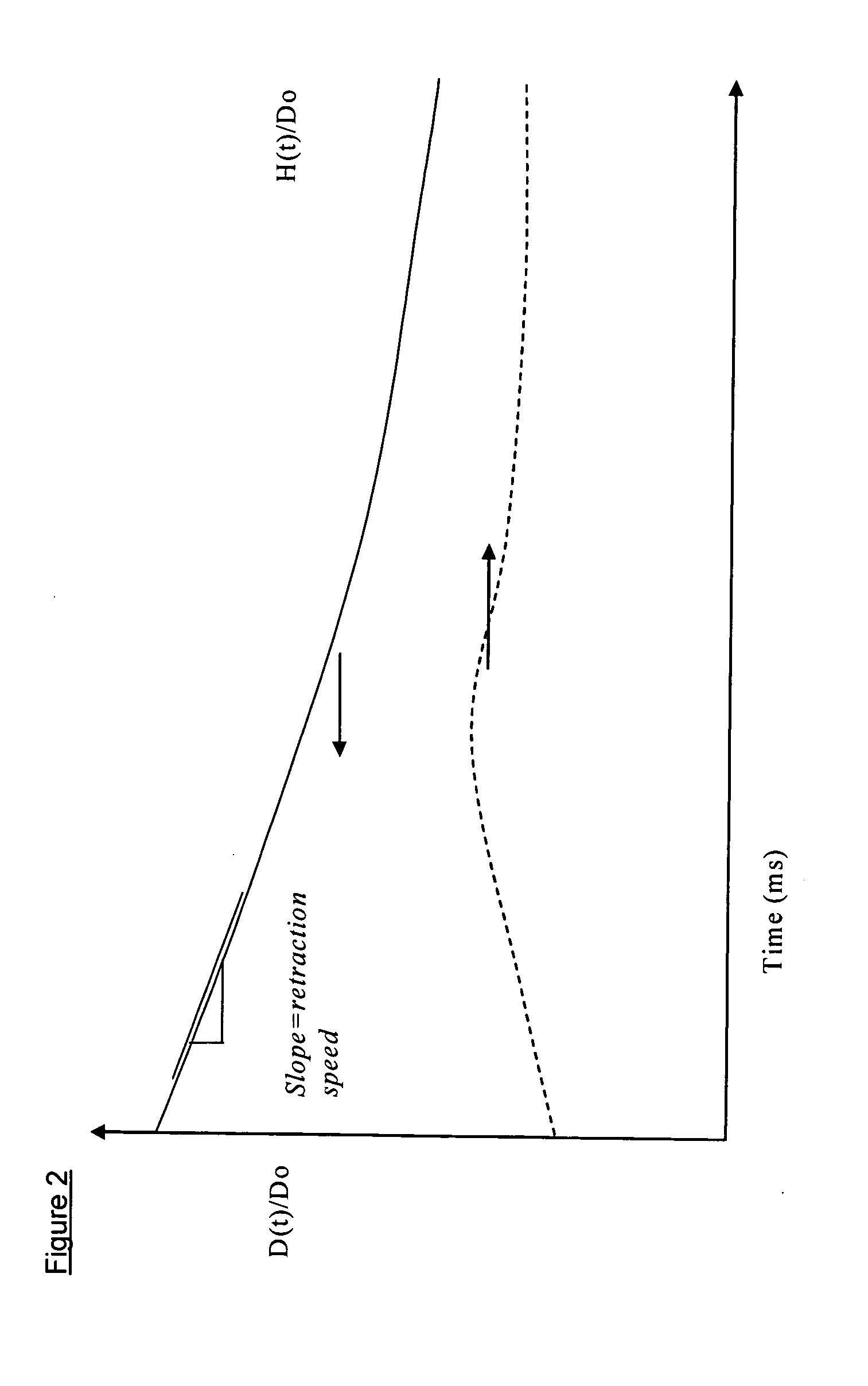 Agricultural pesticide compositions