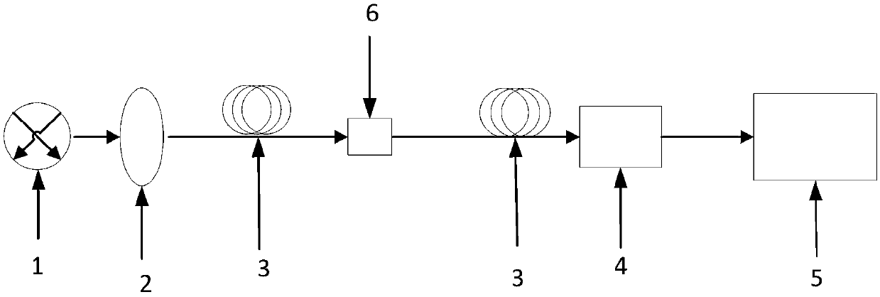 Micro-nano optical fibre fluorescence sensor system based on evanescent field, and preparation method