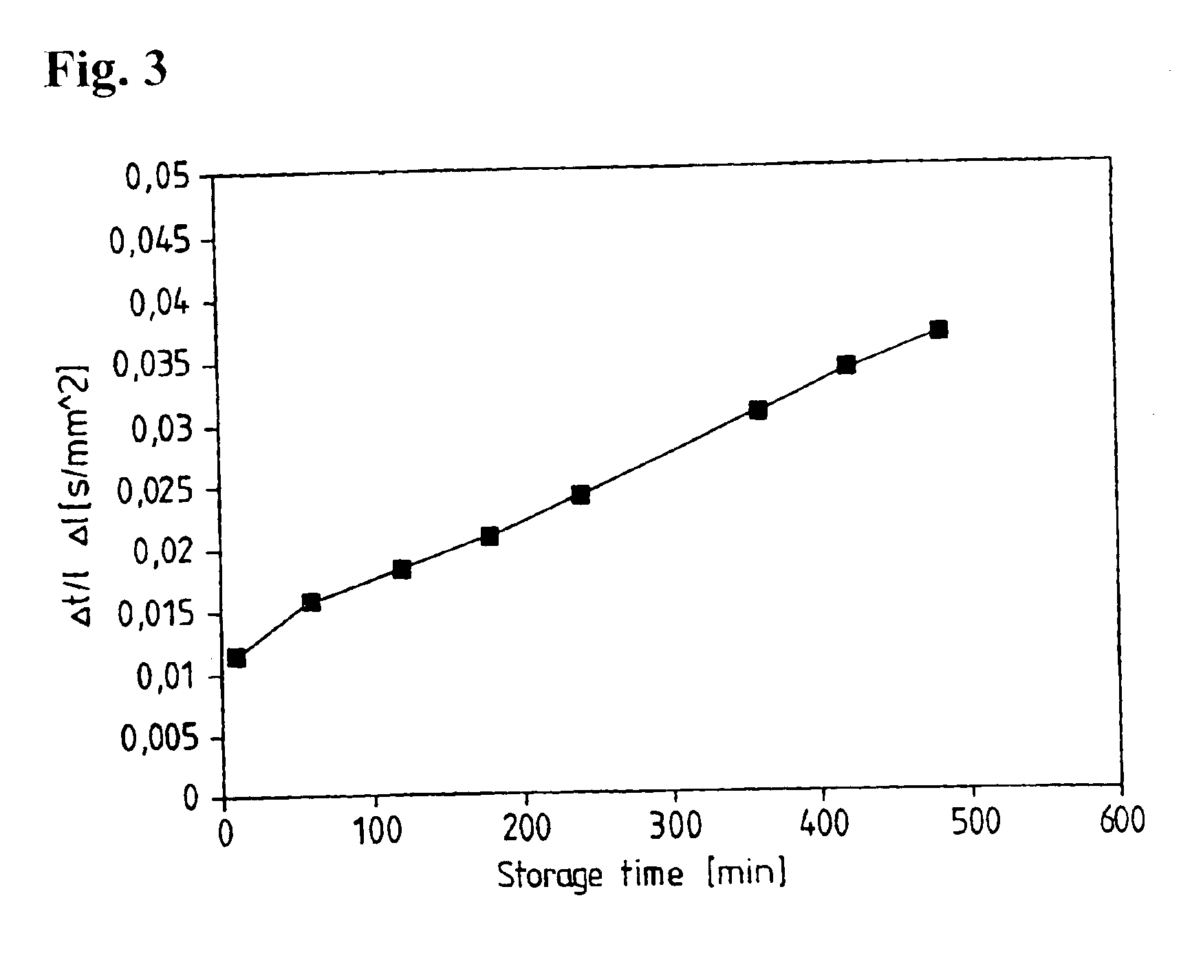 Device and method for determining the viscosities of liquids by means of the capillary force