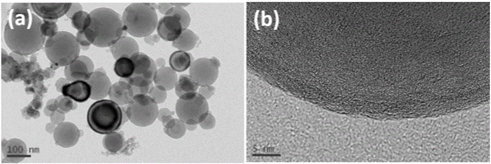 Nano silicon/porous carbon composite anode material of lithium ion batteries as well as preparation method and application of composite anode material